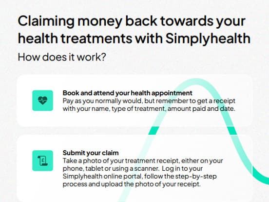 Image explaining how to claim money back for health treatments